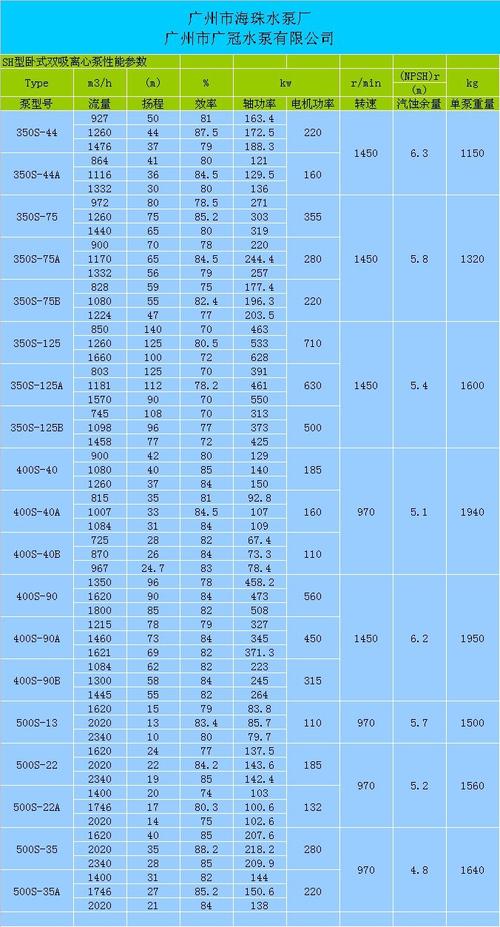 sh,s单级双吸离心泵 中开泵 250s-65a-10sh-6a 工业水泵价格_水泵网